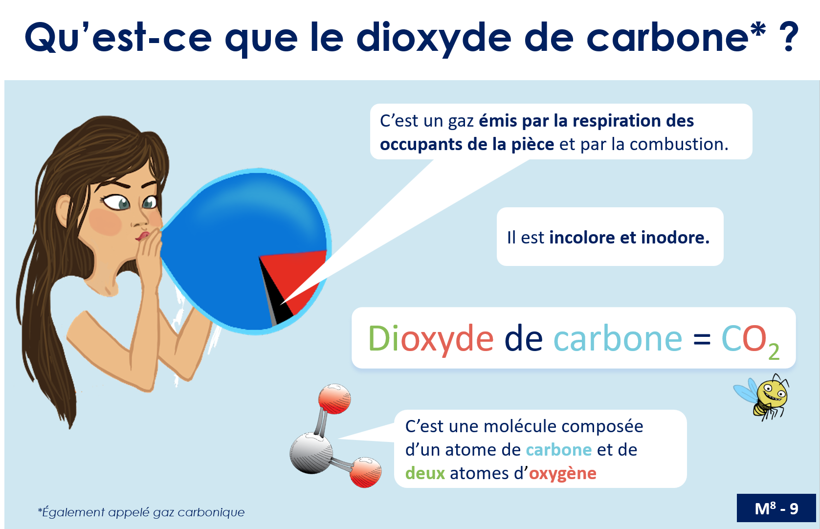 Qu'est-ce que le dioxyde de carbone ?