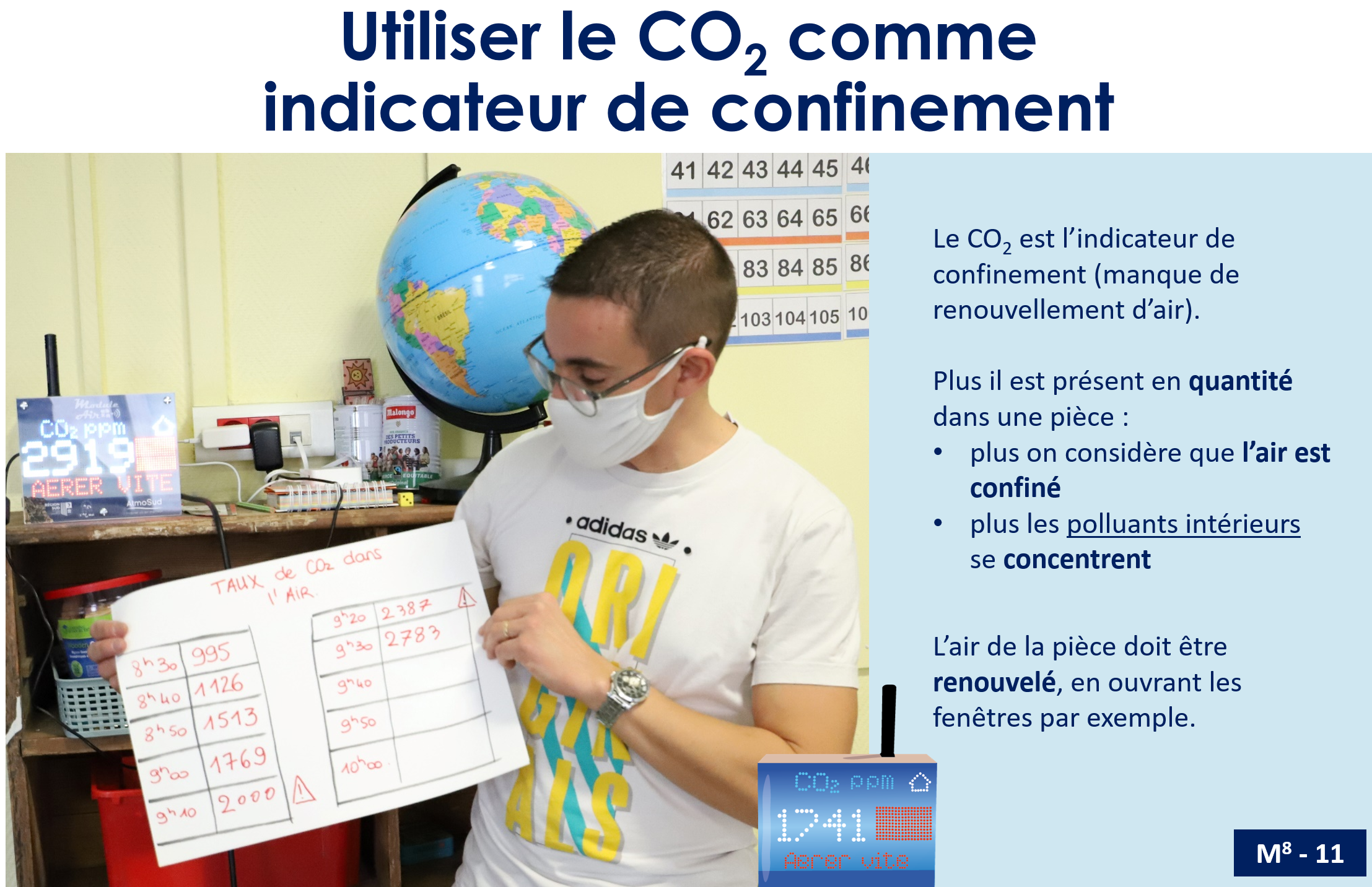 Utiliser le CO2 comme indicateur de confinement