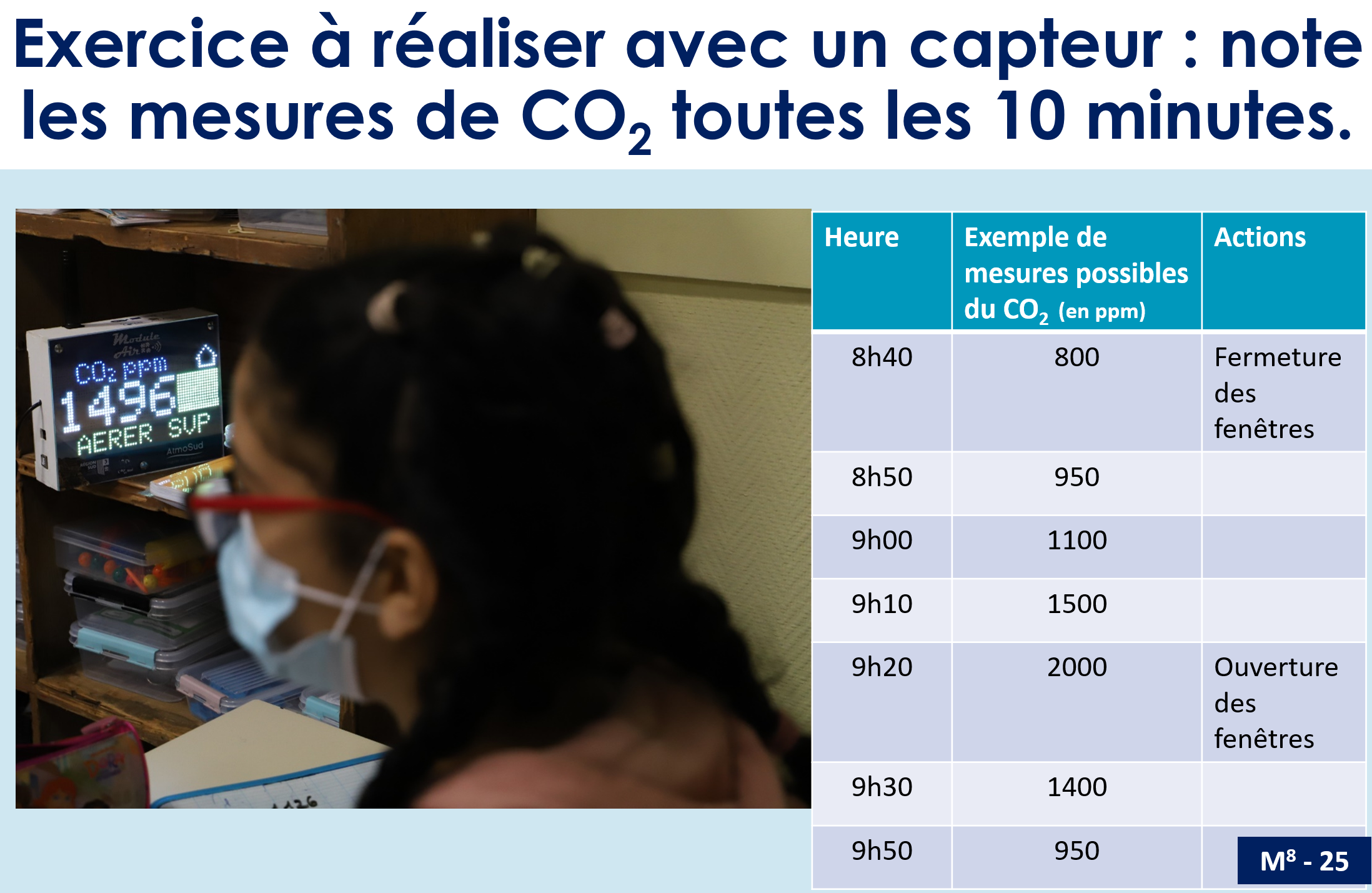 Exercice : noter les mesures de CO2 toutes les 10 minutes