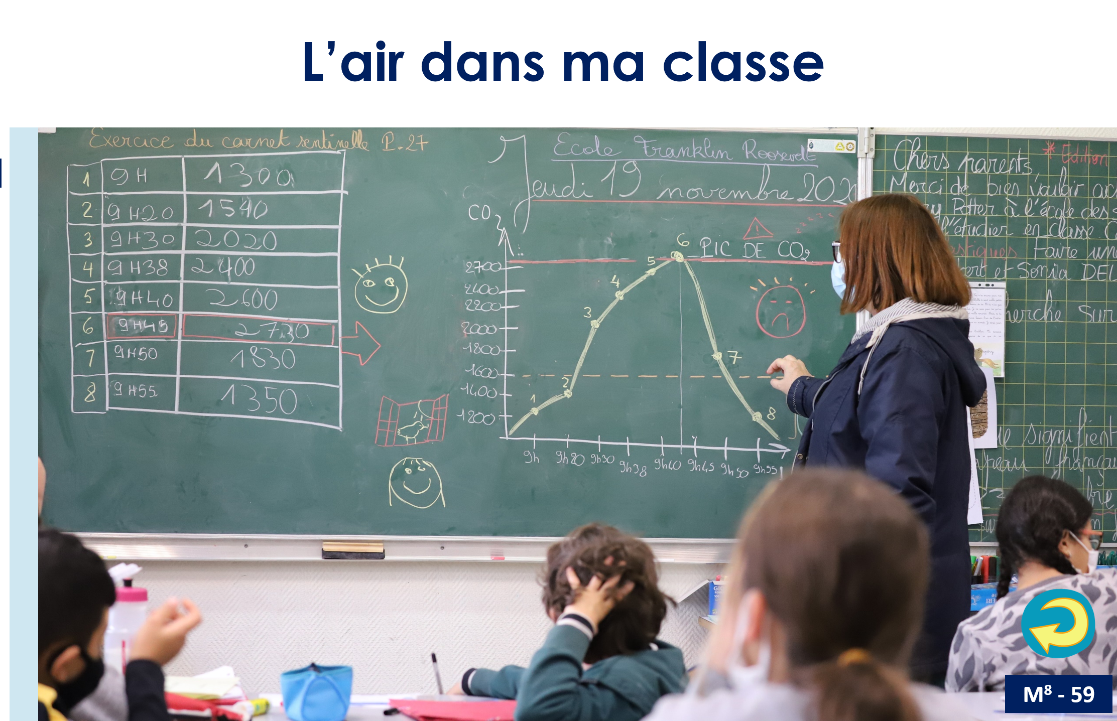 L'air dans ma classe - mise en pratique